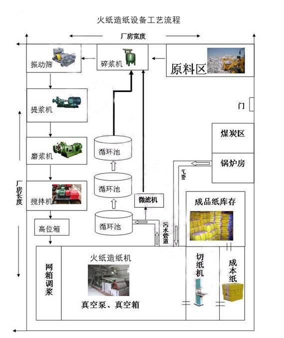 火紙造紙機工藝流程圖