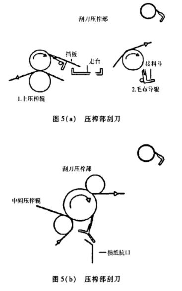 圖5壓榨部刮刀