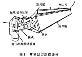 圖1常見的刮刀組成部分