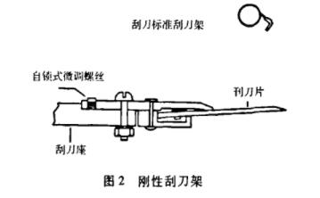 圖2剛性刮刀架