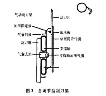 圖3自調節型刮刀架