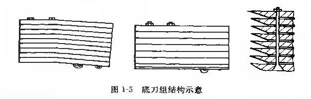 圖1-5底刀組結構示意圖