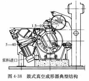 圖4-38鼓式真空成型器典型結構