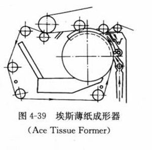 圖4-39埃斯薄紙成形器