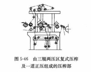 圖5-46由三輥兩壓區複式壓榨及一道正壓組成的壓榨部