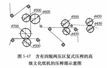 圖5-47含有四輥兩壓區複式壓榨的高級文化紙機的壓榨部示意圖