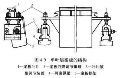 圖4-9單葉層案板的結構
