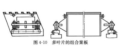 圖4-10多葉片的組合案板