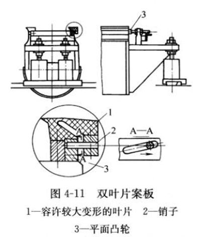 圖4-11雙葉片案板