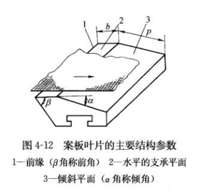 圖4-12案板葉片的主要結構參數