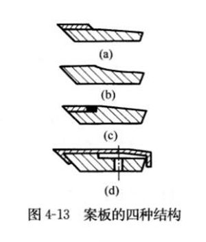 圖4-13案板的四種結構