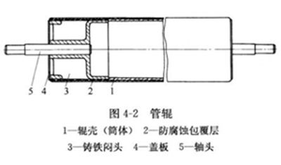 圖4-2案輥