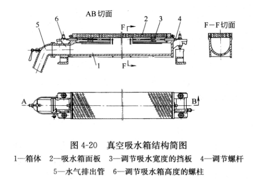 圖4-20真空吸水箱結構簡圖